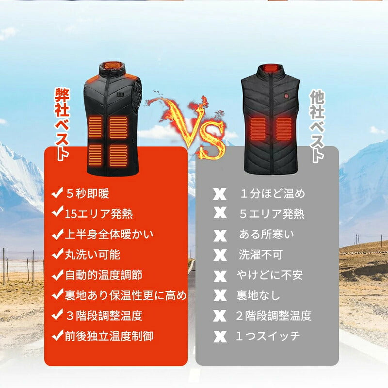 電熱ベスト 防寒着 速暖 日本製ヒーター 中綿 USB給電 洗える 三段階調温 軽量 冷え性 メンズ レーディス PSE認証済 15エリア発熱 新生活 電熱ウェア S4XL インナー バイクウェア ヒーターベスト 加熱ベスト インナー