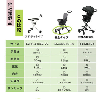 ベビーカー 軽量 折りたたみ 機内持ち込み キッズカート ストローラー ハンディー バギー 持ち運び ポータブル サンルーフ コンパクト 超軽量 耐荷重25kg 両対面 自立 手押し車 4輪 子ども 赤ちゃん 1歳 2歳 3歳