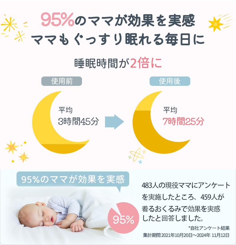 スワドル 着るおくるみ ベビー 綿100% 手が出せる スリーパー 安眠 モロー反射 足が出せる 出産祝い 赤ちゃん スワドル 寝袋 ぐずり 夜泣き 対策 奇跡okurumi-0012-1