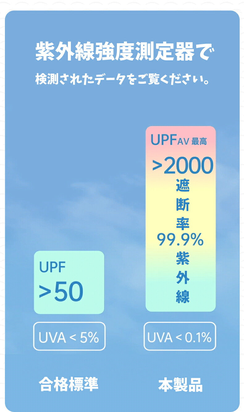 日傘 完全遮光 紫外線遮断 折りたたみ ミニ 傘 折りたたみ 傘折り畳み傘 雨傘 コンパクト uvカット レディース メンズ 折りたたみ日傘 遮熱 涼しい 撥水 UV遮蔽率99.9% 梅雨 晴雨兼用 携帯便利 かわいい 可愛い きれいめ 母の日 父の日