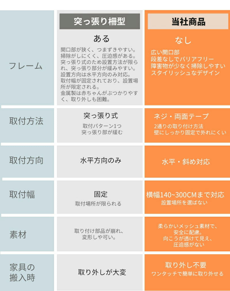 ベビーゲートドア キッチン 玄関 階段上 赤ちゃん柵 階段用ベビーゲート ロール式 ベビーゲート 140cm フェンスペットゲート 階段下 柵 階段 ベビー ペットガード 保育園 取付簡単 自由調節 180cm ペットゲート 斜め 犬