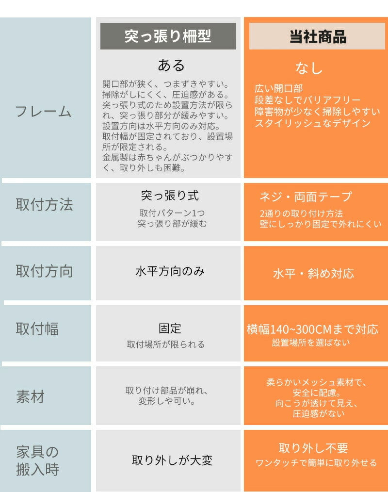 ベビーゲート 階段上 ロール式 階段 柵 ベビー ゲート 赤ちゃん ベビーゲート バリアフリー ベビーフェンス ペットガード ペットリビング キッチン 保育園 babygate-01