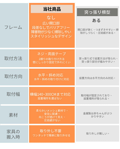 ベビーゲートドア キッチン 玄関 階段上 赤ちゃん柵 階段用ベビーゲート ロール式 ベビーゲート 140cm フェンスペットゲート 階段下 柵 階段 ベビー  ペットガード 保育園 取付簡単 自由調節 180cm ペットゲート 斜め 犬
