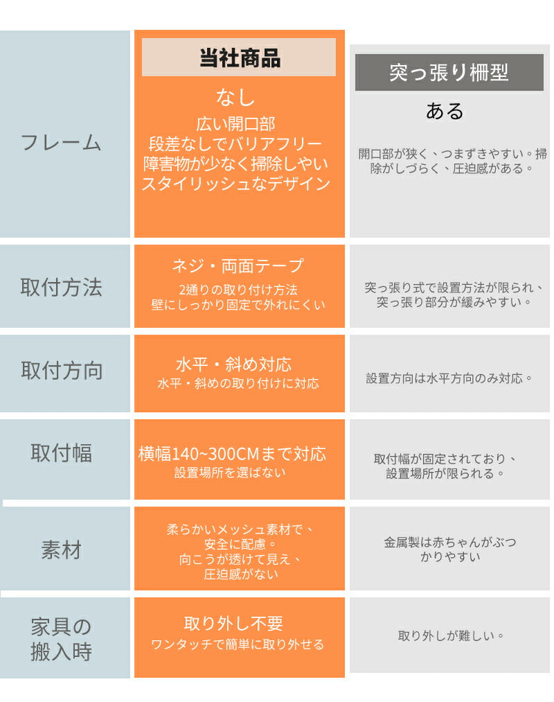 ベビーゲートドア キッチン 玄関 階段上 赤ちゃん柵 階段用ベビーゲート ロール式 ベビーゲート 140cm フェンスペットゲート 階段下 柵 階段 ベビー  babygate-02