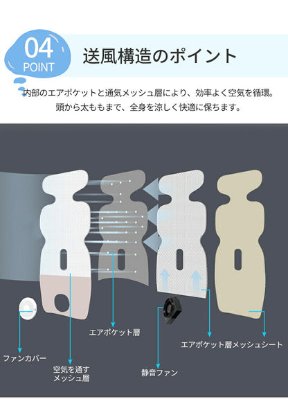 ベビーカー シート ファン 扇風機 チャイルドシート 暑さ対策 ドーナツ ロリポップ オレオ ファンシート クールシート 夏 赤ちゃん ファン付シート 保冷シート 保冷 保冷シート ひんやり 新生児 ベビーカー用  シート