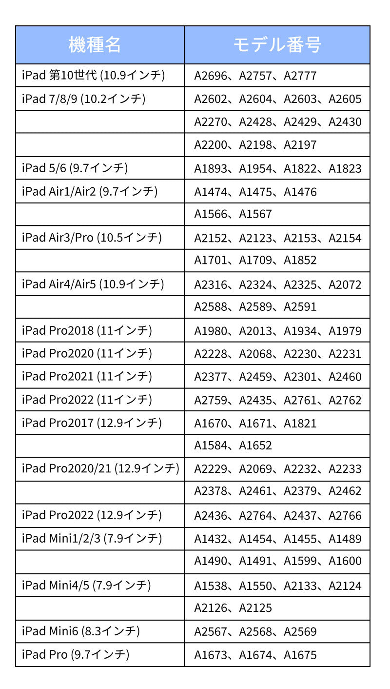 【クーポン利用で2980円★20日終了！】パソコンケース pcケース  パソコンカバー おしゃれ ノートパソコン ケース 14インチ 2IN1 スタンド macbag-2002