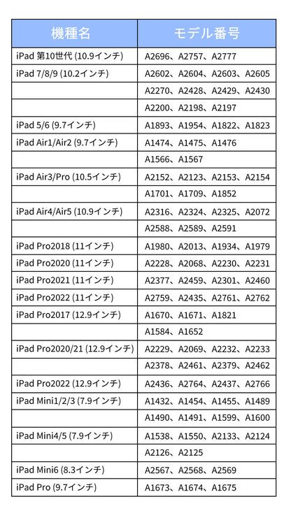パソコンケース pcケース パソコンカバー おしゃれ  ノートパソコン ケース 2IN1 スタンド 多機能 耐衝撃 薄型 軽量 ノートパソコンバッグ 電源バッグ付き バッグ 15.6インチ  ケーブル PC収納 撥水 Macbook 8 10 Air 13.6 15.3インチ