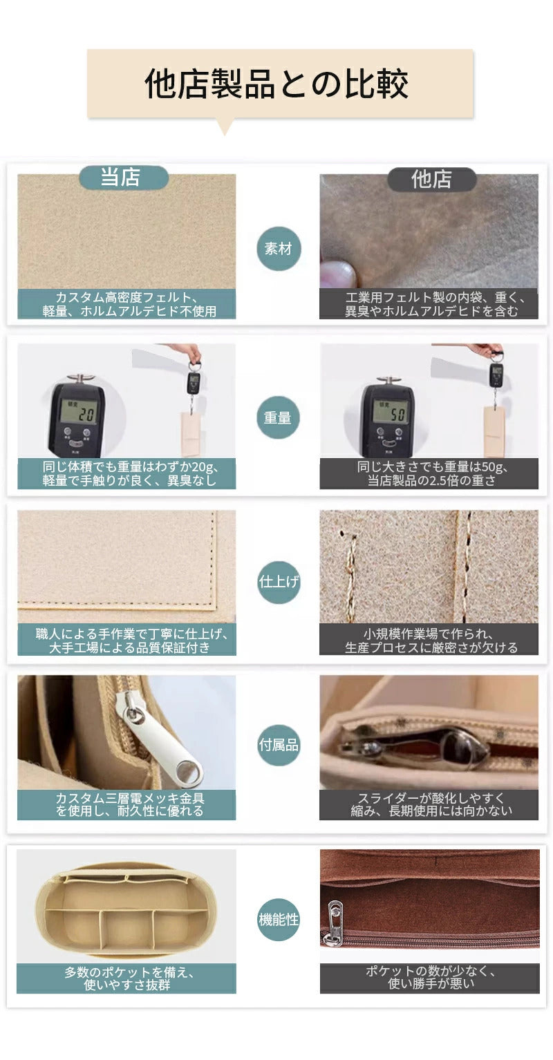 バッグインバッグ ロンシャン バックインバック 大容量 収納力抜群 整理 ポケット付き バッグ 軽量 自立 形崩れ防止 ファスナー 収納 洗える インナーバッグ 軽い 仕切り a4 トート ショルダー 水筒 トートバッグ 大 仕切り付き 大きめ