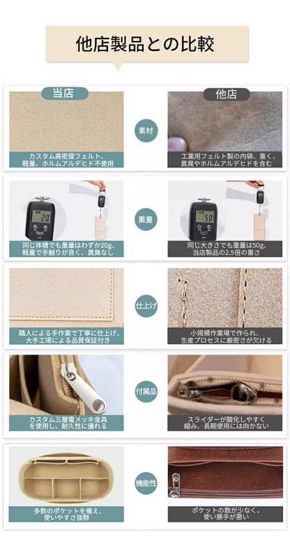 バッグインバッグ ロンシャン バックインバック 大容量 収納力抜群 整理 ポケット付き バッグ 軽量 自立 形崩れ防止 ファスナー 収納 洗える インナーバッグ 軽い 仕切り a4 トート ショルダー 水筒 トートバッグ 大 仕切り付き 大きめ