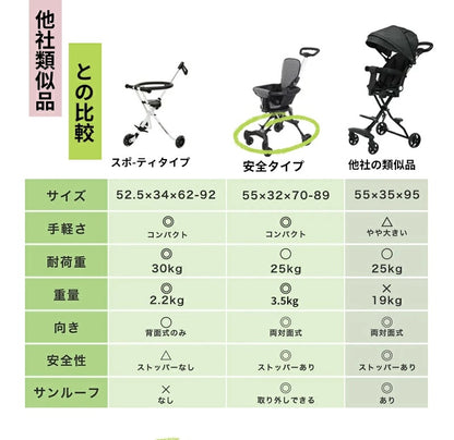 ベビーカー 軽量 折りたたみ 機内持ち込み キッズカート ストローラー ハンディー バギー 持ち運び ポータブル サンルーフ コンパクト 超軽量 耐荷重25kg 両対面 自立 手押し車 4輪 子ども 赤ちゃん 1歳 2歳 3歳