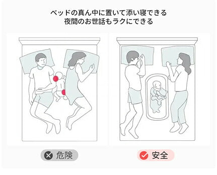 ベビーベッド 赤ちゃん ベッドインベッド ベビー コンパクト 転落防止 新生児 持ち運び 添い寝 軽量 洗濯可能 寝返り防止 布団 ベッドイン 寝返り防止クッション 添い寝 ベッド 長く使える 出産祝い ギフト 女の子 男の子 可愛い