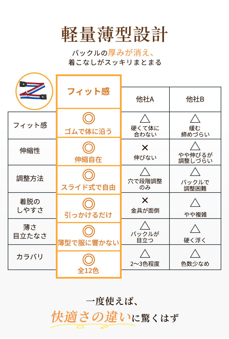【2本セット★1380円】ベルト レディース メンズ ゴムベルト おしゃれ 調整 調節 簡単 バッグ 丈 ワンタッチ 女性用 ストレッチベルト 男女兼用 裏技ベルト サスペンダー 穴なしベルト 穴なし カジュアル 締めつけ感なく ウエスト かわいい サイズ調整可能 送料無料