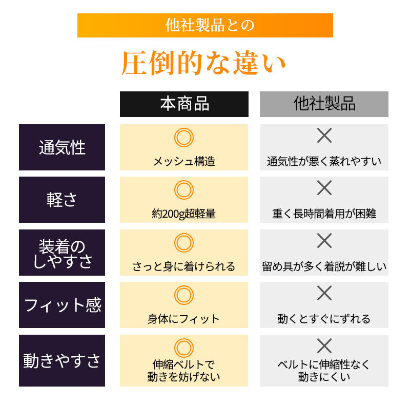 サポーター 背筋 姿勢サポーター 猫背 姿勢ベルト 美姿勢 背筋ベルト 巻き肩 男性 子供 姿勢矯正ベルト 猫背矯正ベルト ねこ背 矯正 背筋矯正ベルト 猫背サbesuto-1002