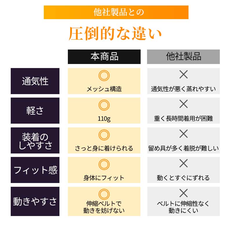 サポーター 背筋 姿勢サポーター 猫背 姿勢ベルト 美姿勢 背筋ベルト 巻き肩 男性 子供 姿勢矯正ベルト 猫背矯正ベルト ねこ背 矯正 背筋矯正ベルト 猫背サbesuto-1003