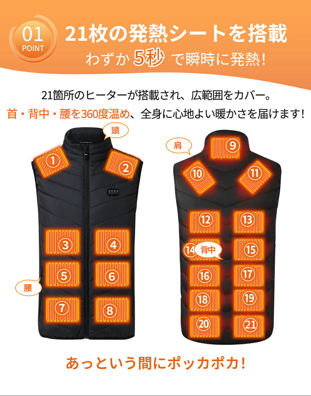 電熱ベスト日本製 21枚繊維ヒーター 20000mAhバッテリー 発熱ベスト 3段温度調整 防寒ベスト ヒーター 付き 加熱ベスト インナー usb 電気ベストbesuto-201-hd