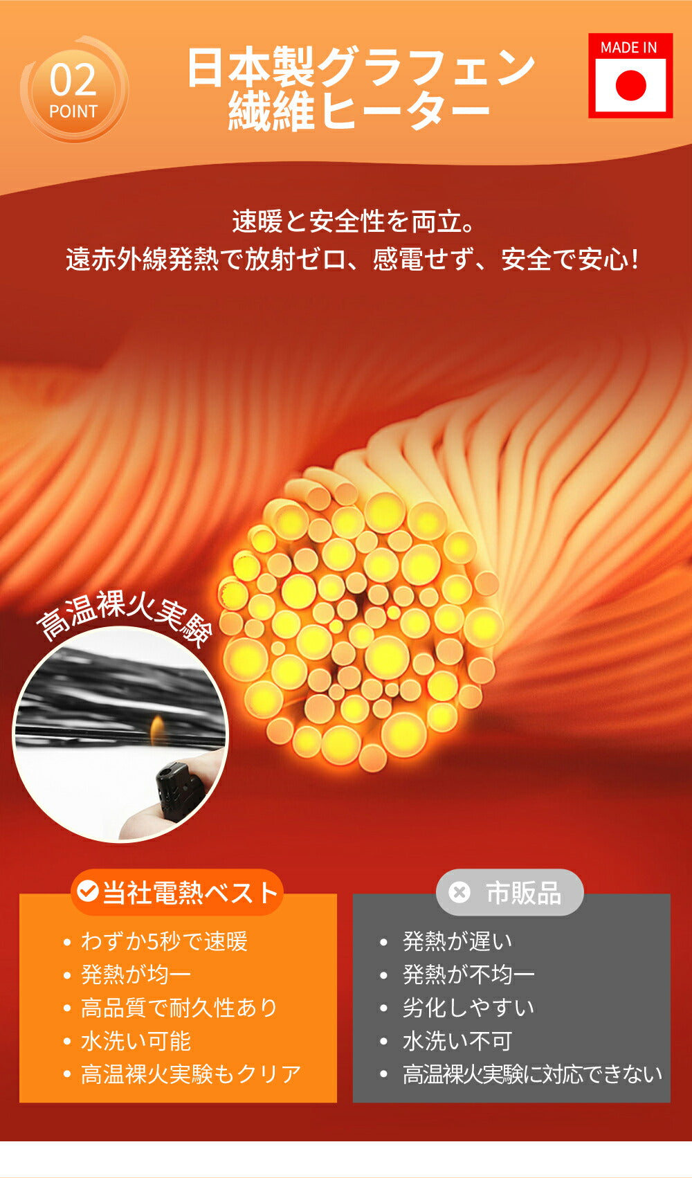 電熱ベスト日本製 21枚繊維ヒーター 20000mAhバッテリー 発熱ベスト 3段温度調整 防寒ベスト ヒーター 付き 加熱ベスト インナー usb 電気ベストbesuto-201