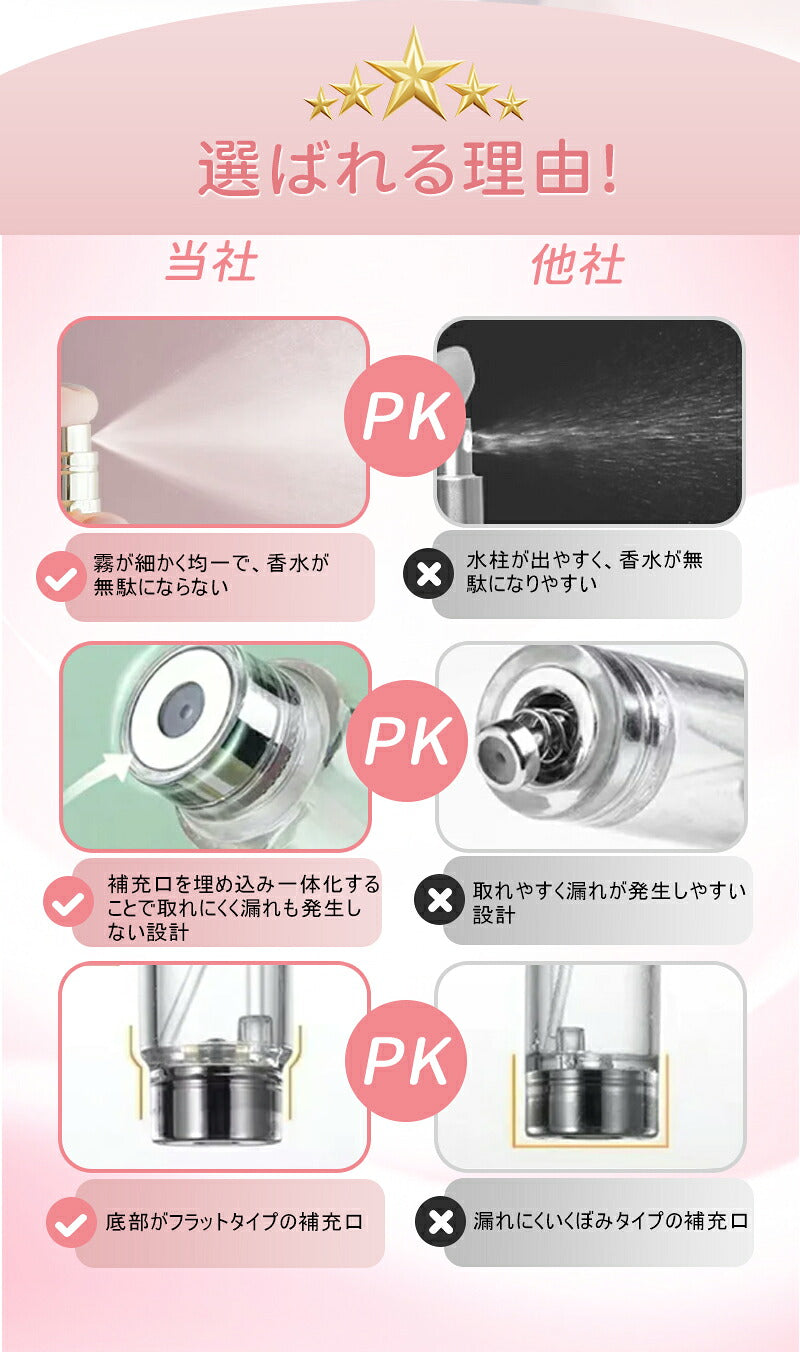 アトマイザー 香水 ボトル 持ち運び 詰め替えボトル  5ml 8ml マグネット 式キャップ ガラス ボトル おしゃれ かわいい 底部充填 詰め替え 香水入れ スプレータイプ 高級感 コンパクト ミニボトル 携帯 クイックアトマイザー ロールオン