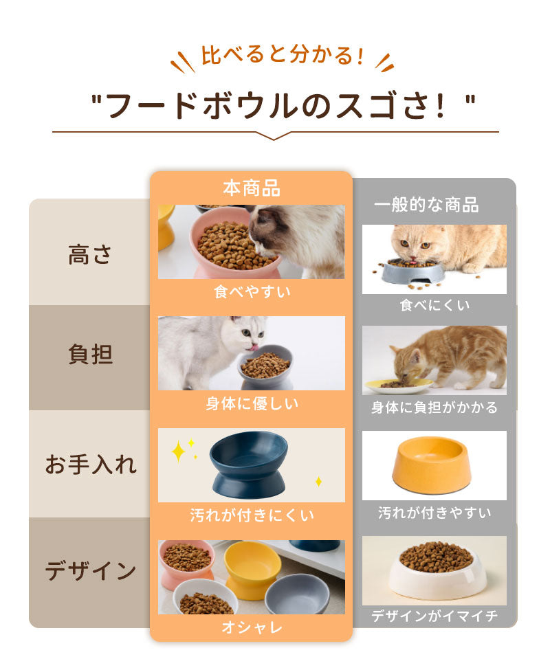 フードボウル 食べやすい 傾斜 高さがある おしゃれ 陶器 猫 犬 食器 餌入れ ペット 猫用食器 猫の食器 吐き戻し ご飯皿 猫皿 餌皿 ご飯台 餌台 食器台 フードボール フードスタンド オシャレ かわいい 斜め エサ入れ 水 セラミック 小型犬 犬用食器