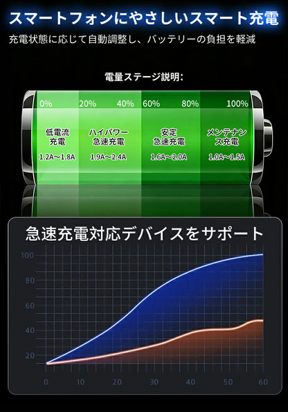 充電ケーブル 車 車用充電器 巻き取り式 シガーソケット スマホ 延長 車内 スッキリ 車載 巻き取り リール式 USB アイコス イルマ カーシェア Type-C Lightning 急速充電 iPhone Android 4ポート カーチャージャー 4台 シガーチャージャー リール式 後部座席充電 車載充電器