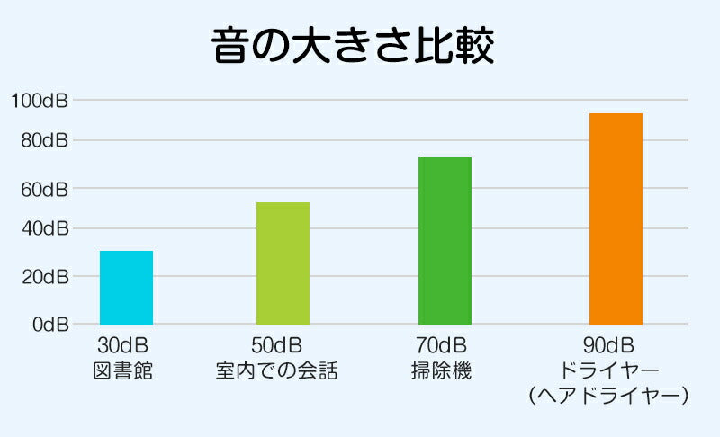 卓上クリーナー 充電式 ミニクリーナー 子供 USB 乾電池式 掃除機 ミニ掃除機 消しゴムかす クリーナー デスククリーナー 軽量 コンパクト 吸引力 掃除 静音 コードレス 小学生 キーボード 机 整理整頓 宿題 課題 プレゼント リボーン 消しゴム