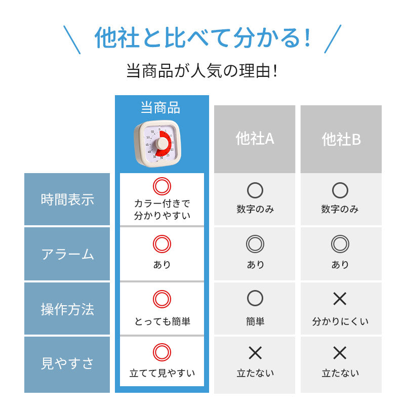 タイマー 子供 子ども 時計 知育 学習タイマー かわいい 勉強 テレビ キッチンタイマー アナログ ゲーム カウント 料理 自宅学習 テレワーク 子供用 子どclock-3006