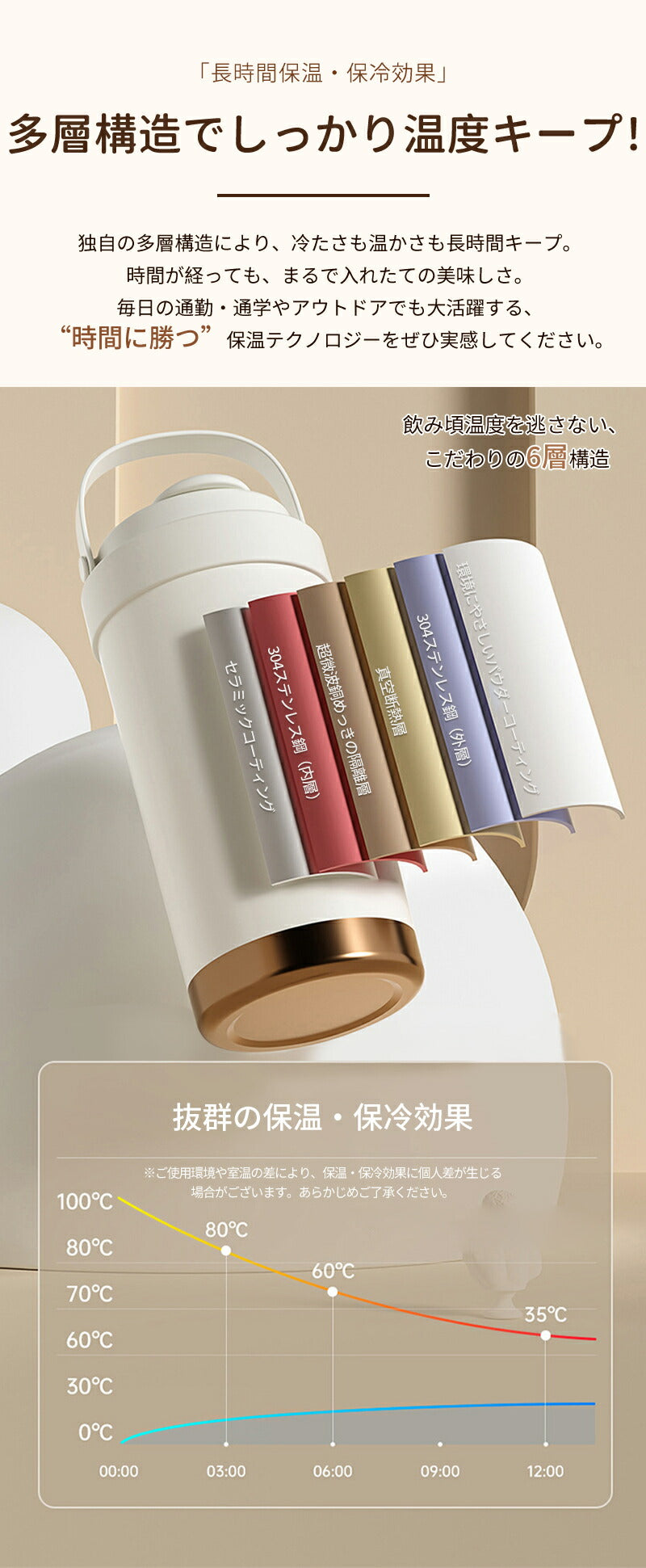 ＼クーポンで2,490円／セラミックタンブラー　タンブラー 500ML 保冷・保温　二重構造 保温携帯コーヒーカップ おしゃれ 溢れにくい 魔法瓶 保冷 耐熱 cup_01