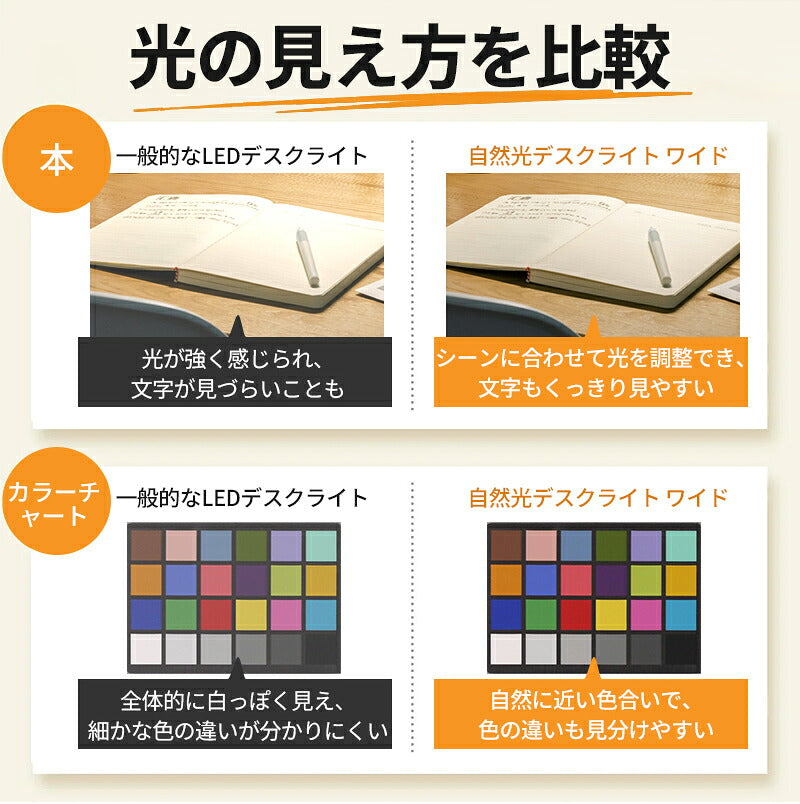 デスクライト LED 目に優しい 自然光デスクライト ワイド 高演色Ra98 セード幅60cm 80cm 広範囲 勉強 学習机 電気スタンド ライト PC作業 クランプ式 デスクスタンド 調光 調色 幅広 おしゃれ ディスプレイ 新学期