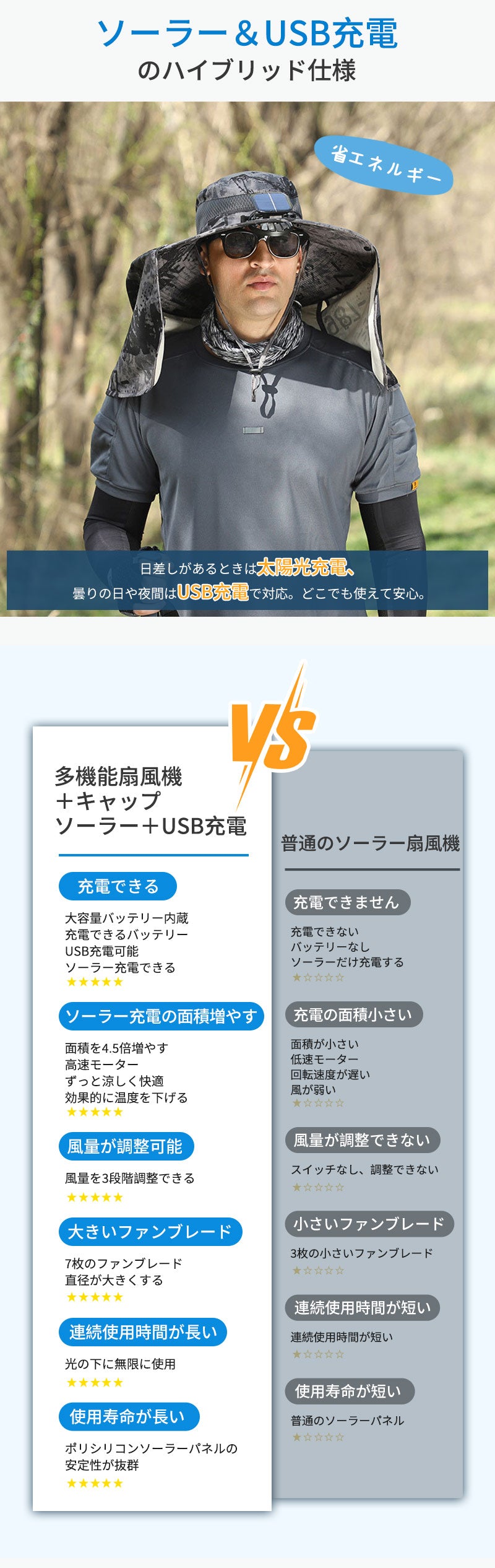 日よけ帽子 扇風機付き 帽子 ソーラー充電 軽量 ファン付きハット 男女兼用 日焼け防止 メンズ 日除け帽子 ファン帽子 uvカット帽子 つば広帽子 サンバイザー 暑さ対策 夏用 おしゃれ 熱中症対策 アウトドア