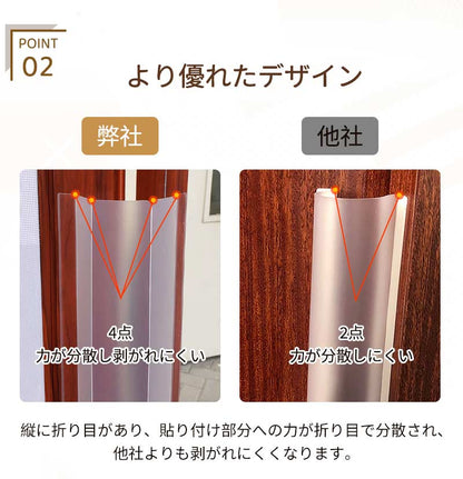 指はさみ防止 ドア ゆびストッパー 指 子供 扉 隙間 安全対策 安全グッズ 隙間カバー 赤ちゃん ベビー 子ども 挟み込み 防止 透明選択可能  事故防止 フィンガーガード 自宅 小学校 扉 簡単 安全 病院 介護 セーフティグッズ 10cm 18cm 2枚セット