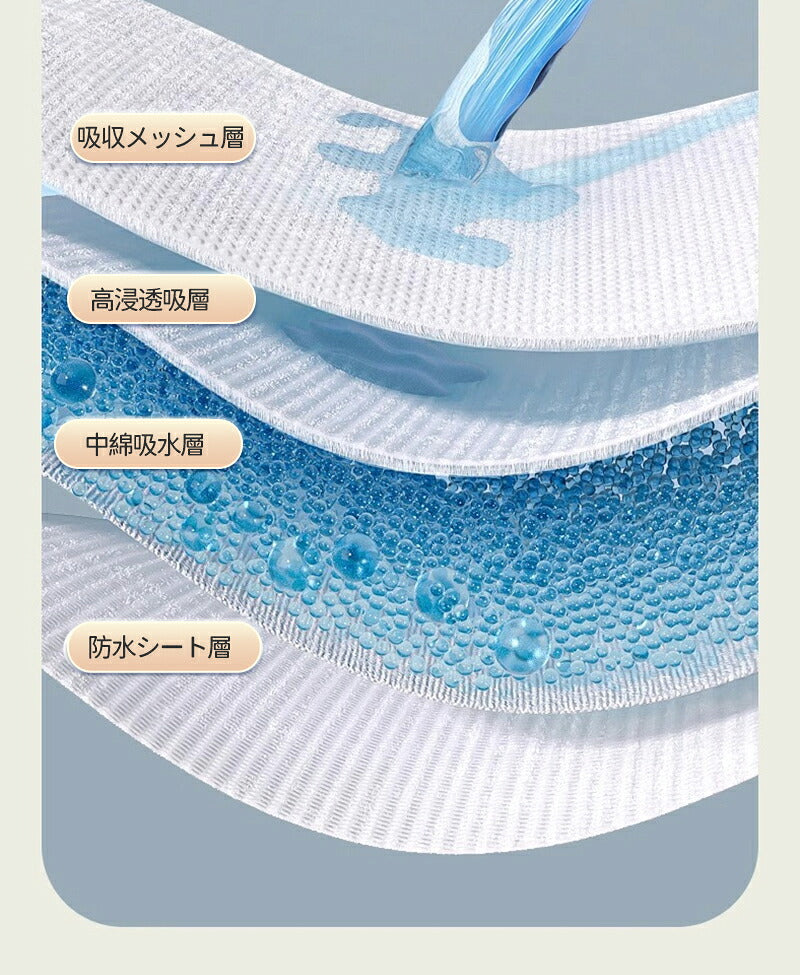 汗取りパッド メンズ レディース 帽子 ファンデ 汚れ防止 汗取りシート ハットライナー キャップライナー 襟 制汗  汗じみ 汗汚れ防止シール キャップ 汗染み防止 汗しみ 汗シミ ファンデーションガード シャツ 汗 汗取りパッド 襟汚れ防止カバー