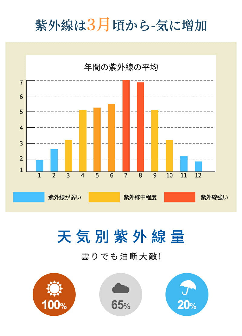 帽子 レディース 完全遮光100％ UVカット 大きいサイズ つば広 折りたたみ かぶーる日傘 ハット 冷感 自転車 飛ばない あご紐 日よけ かぶる日傘 春 夏 涼しい 運動会 旅行 レジャー 買い物 ガーデニング プレゼント おすすめ 小顔効果 熱中症対策 洗濯機OK 母の日