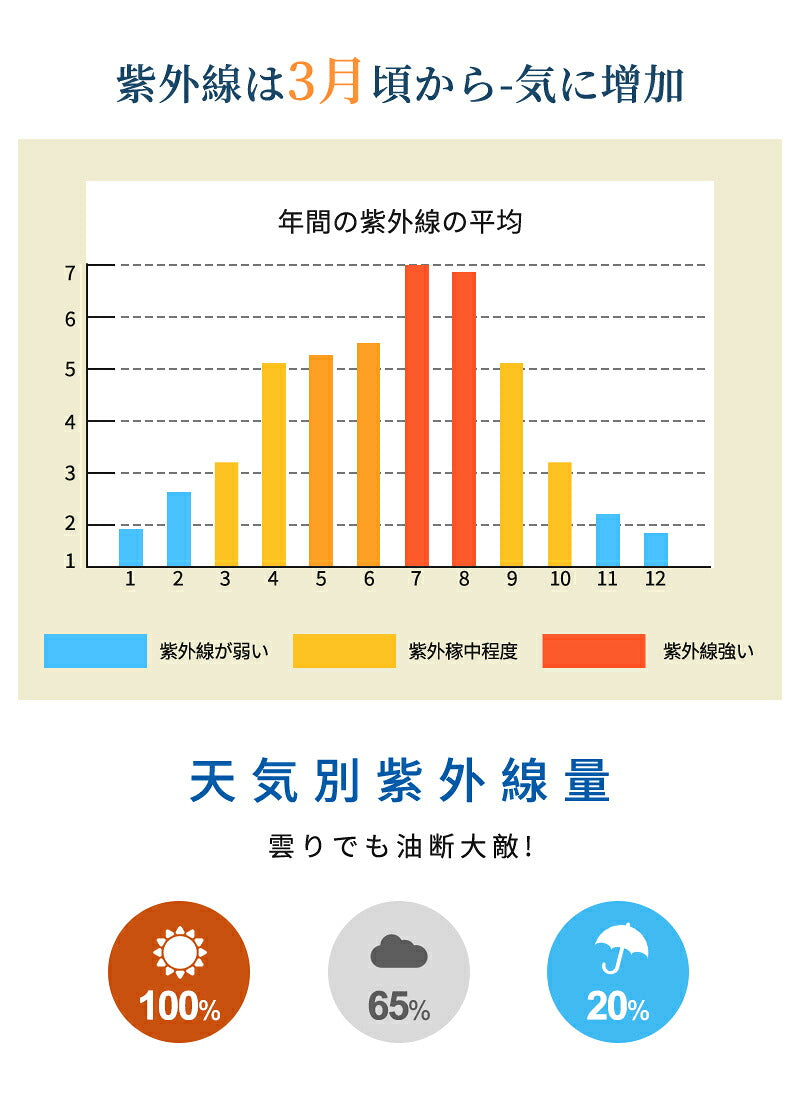 帽子 レディース 完全遮光100％ UVカット 大きいサイズ つば広 折りたたみ かぶーる日傘 ハット 冷感 自転車 飛ばない あご紐 日よけ かぶる日傘 春 夏 涼しい 運動会 旅行 レジャー 買い物 ガーデニング プレゼント おすすめ 小顔効果 熱中症対策 洗濯機OK 母の日