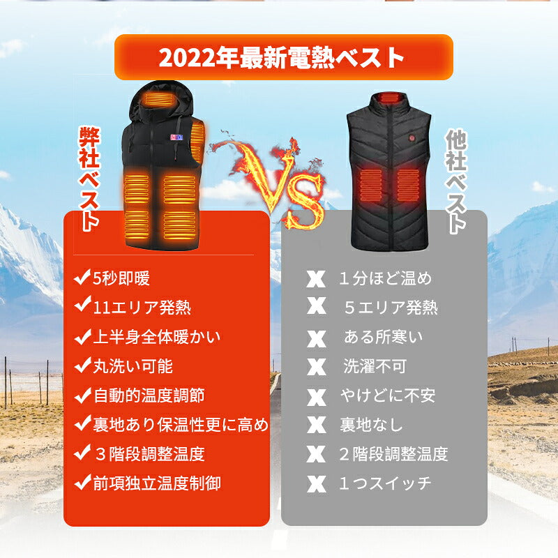 電熱ベスト  防寒着 速暖 日本製ヒーター 帽子付き 中綿 USB給電 洗える 三段階調温 軽量 冷え性 メンズ レーディス 25000mAh バッテリー付き S￣4XL インナー ヒーターベスト 加熱ベスト 前後独立温度設定 電熱ジャケット