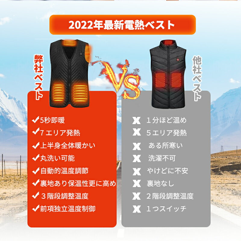 電熱ベスト ヒーターベスト  電熱ジャケット 防寒着 アウター 充電式 加熱ベスト 7箇所加熱 防寒 USB給電 薄型 洗濯可能 インナー 三段階調節 男女兼用 軽量 ヒートベスト メンズ レーディス バッテリー別売り