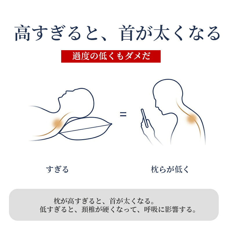 枕 マクラ まくら いびき 肩こり 首こり ストレート ネック 頭痛 首 痛み 快眠 安眠 いびき防止 頸椎サポート 寝返り 軽い 軽量 抗菌 防臭 吸水 速乾 高通気性 丸洗い 洗える わた枕 低反発枕 男性