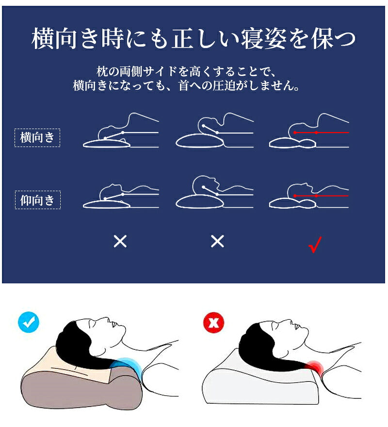 枕 マクラ まくら いびき 肩こり 首こり ストレート ネック 頭痛 首 痛み 快眠 安眠 いびき防止 頸椎サポート 寝返り 軽い 軽量 抗菌 防臭 吸水 速乾 高通気性 丸洗い 洗える わた枕 低反発枕 男性