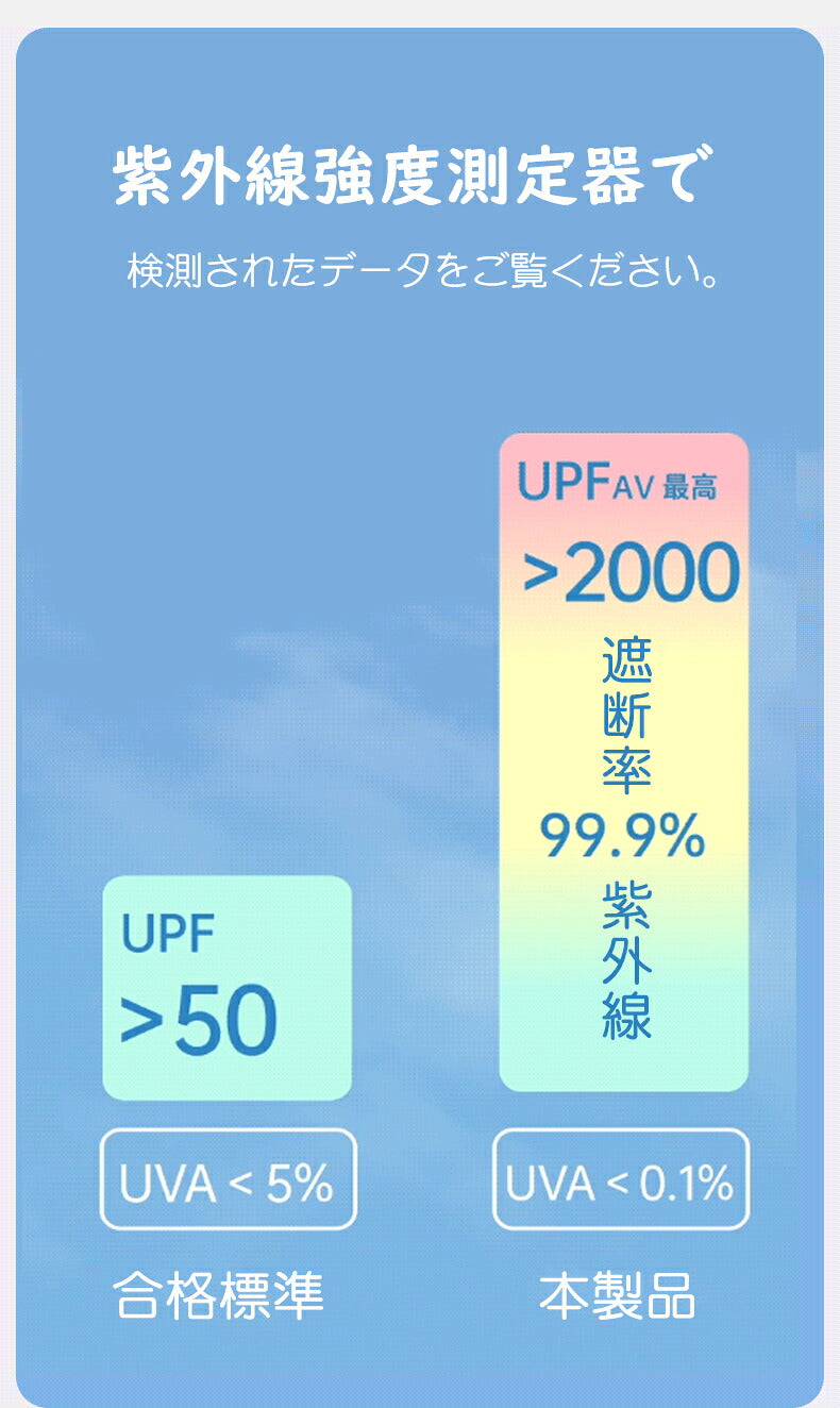 日傘 完全遮光 花柄 紫外線遮断 晴雨兼用 携帯便利 かわいい 可愛い 折りたたみ ミニ 傘 折りたたみ 傘折り畳み傘 雨傘 コンパクト uvカット レディース メンズ 折りたたみ日傘 遮熱 涼しい 撥水 UV遮蔽率99.9% きれいめ 母の日 父の日