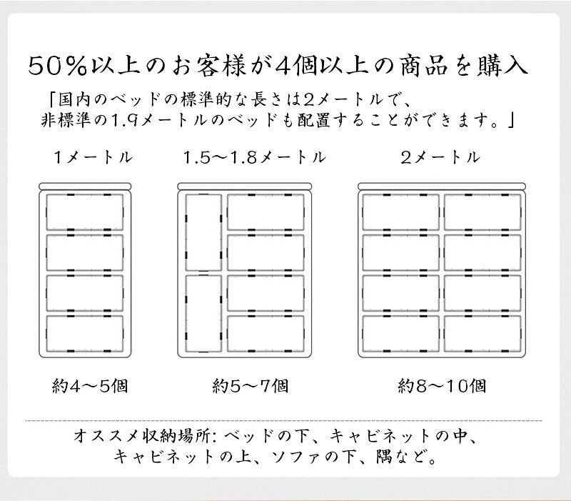 ベッド下 収納ボックス 75L/125L キャスター ソファ下 ベッド下ストレージ コンテナ 収納ボックス 折畳み 収納ケース 大容量 押入れ収納 組立簡単 積み重ね ベッド下収納ボックス 透明収納ケース 収納 小物 衣類 布団  衣装収納ボックス