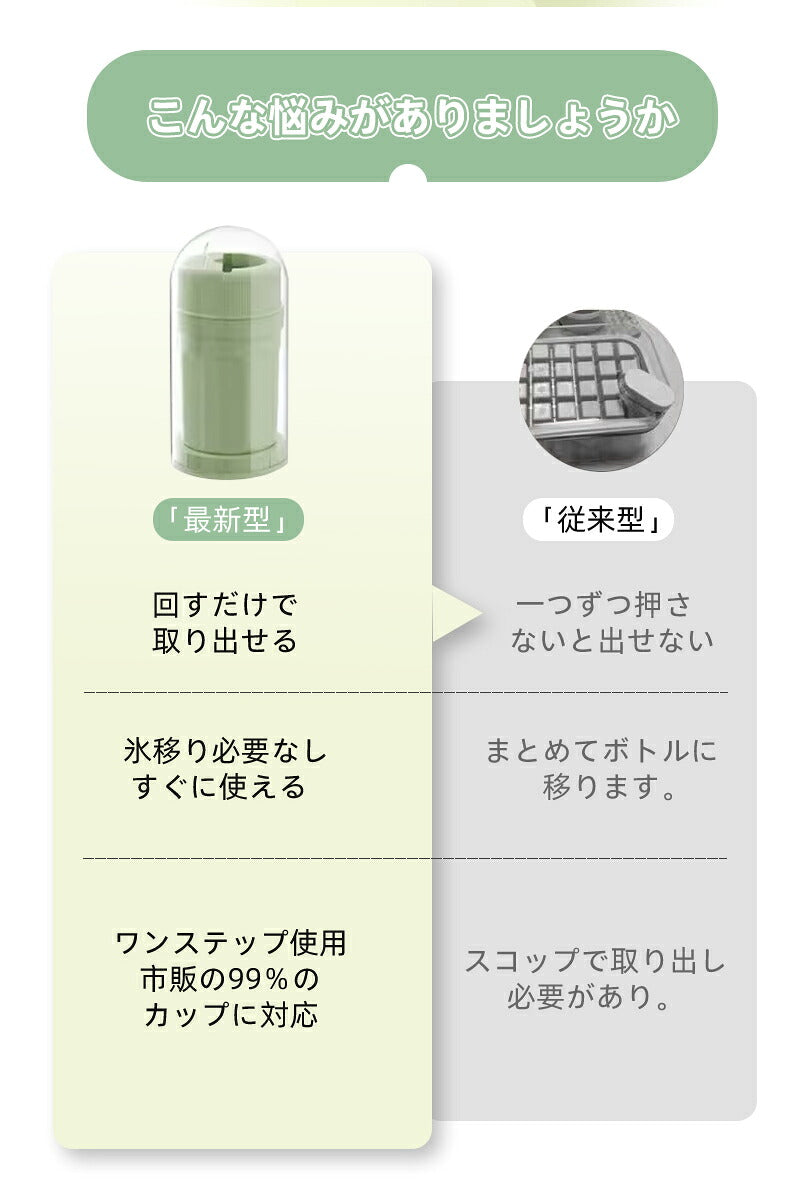 製氷器 製氷皿 回転式 大容量 アイストレー 透明蓋付 保存ケース 蓋付き 冷蔵庫専用 簡単に取り出す 漏れ防止 超低温耐性 夏休み 冷たい飲み物 ジュース 製氷 キッチン用品 家庭用 透明氷 ビール 夏休み 蓋つき 宅飲み 小分け