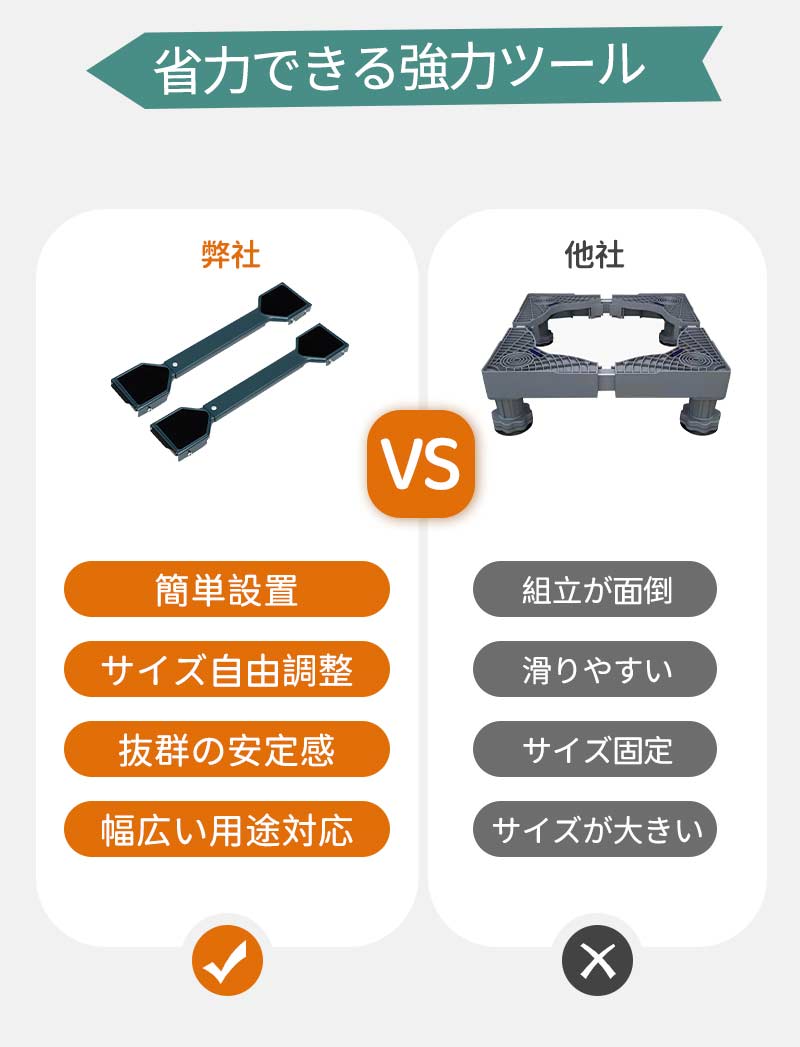 置き台 キャスター 冷蔵庫 洗濯機 2個セット 滑り止めマット 調節可能 伸縮式 長さ調節 防水 ランドリー収納 引っ越しmount-003