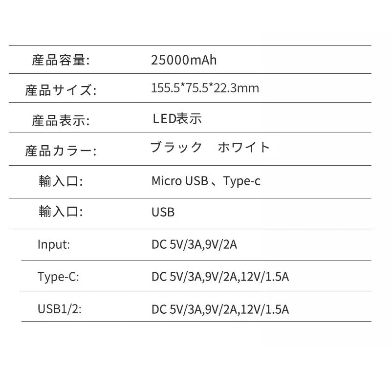 モバイルバッテリー バッテリー 携帯充電器 持ち運び 充電器 スマホ大容量 pse認証 軽量 小型 薄型 充電   アンドロイド 大容量モバイルバッテリー 対応 急速充電器 アイフォン  25000mAh iPhone  Android  防災 停電