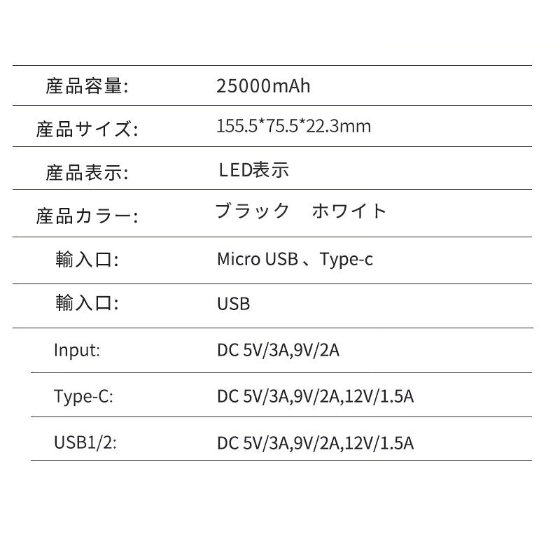 モバイルバッテリー バッテリー 携帯充電器 持ち運び 充電器 スマホ大容量 pse認証 軽量 小型 薄型 充電   アンドロイド 大容量モバイルバッテリー 対応 急速充電器 アイフォン  25000mAh iPhone  Android  防災 停電