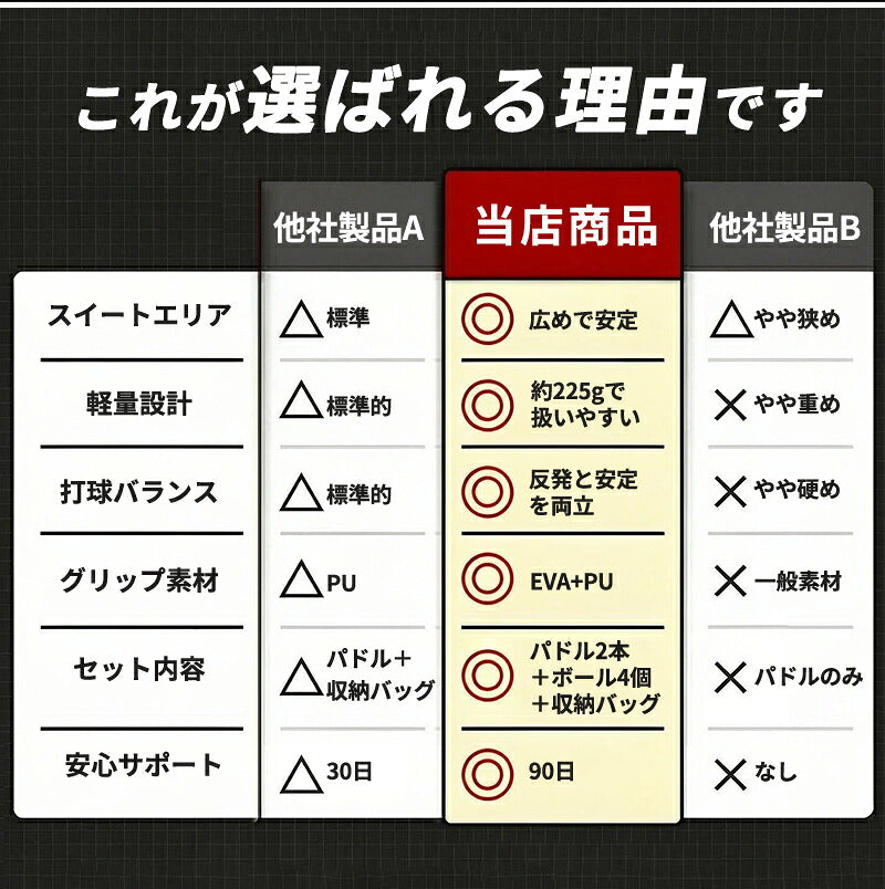 ピックルボール パドル ピックルボール ラケット セット ラケット×2本 ボール×4個 収納バッグ×1個 初心者 中級者 上級者 ピックルボールラケット パドルセット 軽量 スポーツ アウトドア レジャー 家族