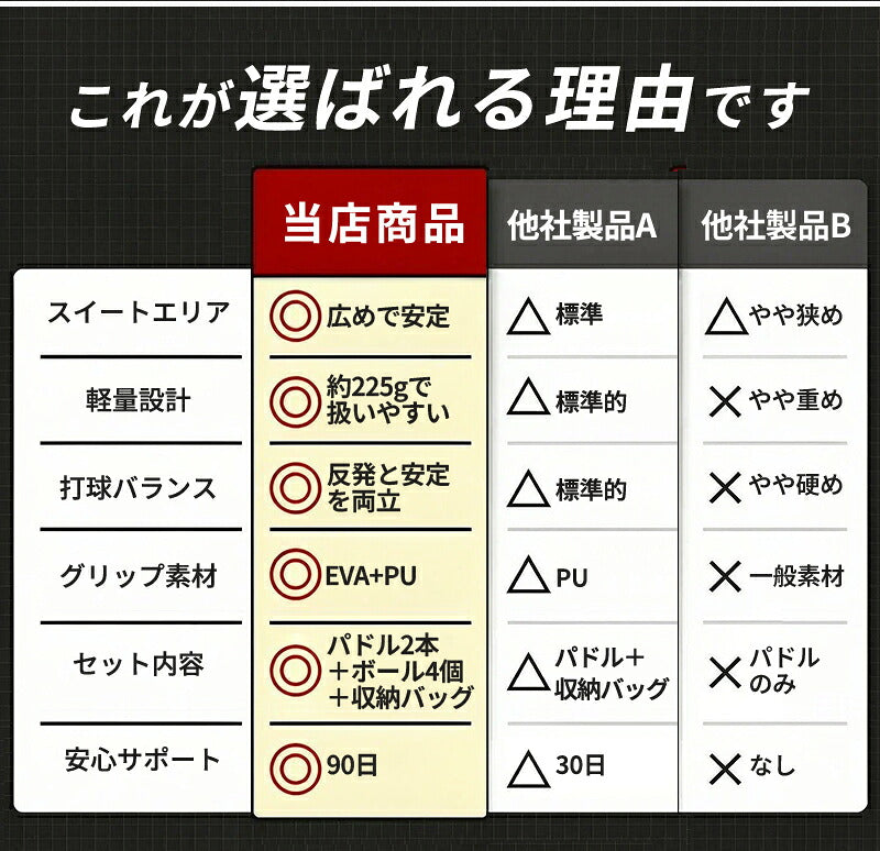 ピックルボール パドル ピックルボール ラケット セット ラケット×2本 ボール×4個 収納バッグ×1個 初心者 中級者 上級者 ピックルボールラケット パドルセット 軽量 スポーツ アウトドア レジャー 家族