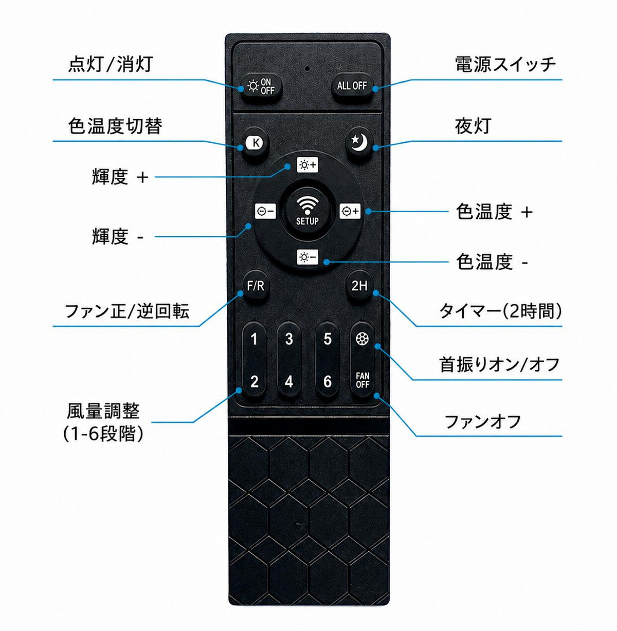 シーリングファンライト 首振り LED シーリングファン 正逆回転 DCモーター 自動スイング シーリングライト 扇風機付き 天井ライト 照明器具 8畳 10畳 12畳 調光調色 6段階 風量調節 リモコン付き アプリ対応 タイマー機能 空気循環 静音 省エネ 節電 薄型 おしゃれ