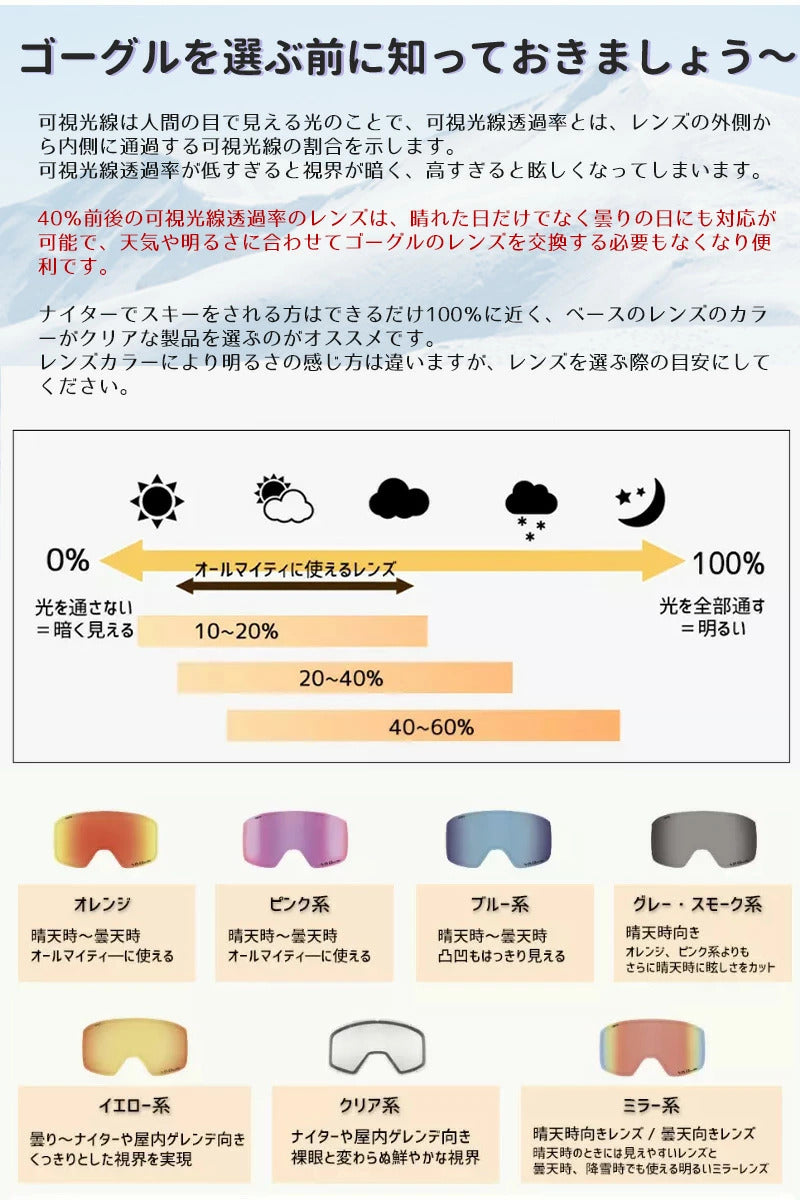 【マグネット着脱】スキー ゴーグル メンズ レディース マグネット メガネ 眼鏡対応 曇り止加工 紫外線カット スノーボードゴーグル フレームレスモデル 視界良好 女性用 大人 平面レンズ ダブルレンズ 曇り防止 調光レンズ スノボゴーグル スノボーゴーグル