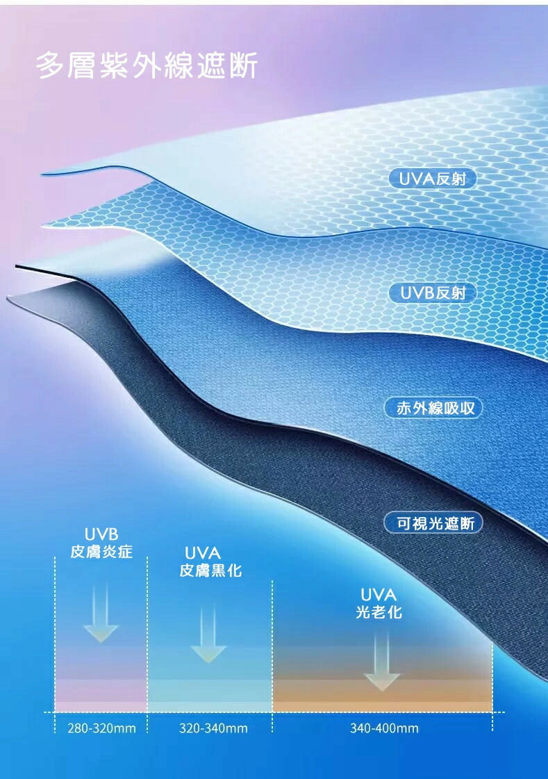 日傘 折りたたみ 16本骨 完全遮光 100% UVカット 率 軽量 紫外線 日焼け 対策 ワンタッチ 傘 晴雨兼用 遮光 遮熱 撥水 100 丈夫 コンパクト 通勤 通学 涼しい 可愛い おしゃれ かさ 折り畳み 雨傘 梅雨 レトロ おしゃれ レディース UV対策