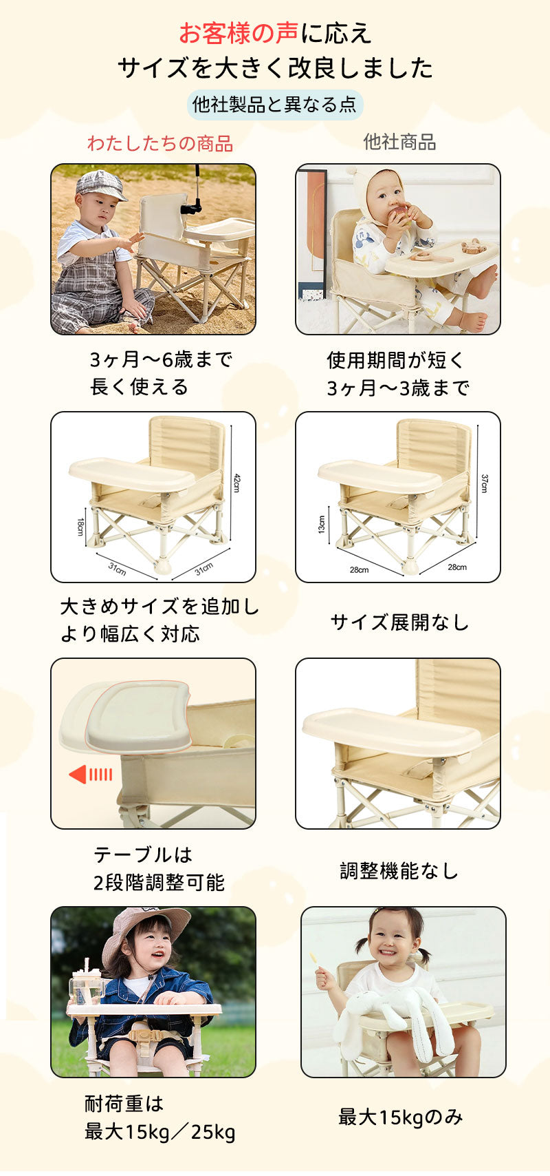 折りたたみ ベビーチェア 持ち運び アウトドア キッズ テーブルチェア ポータブル 日傘 ローチェア 赤ちゃん ピクニック 子供 収納袋付き 保育園 テーブル付き 離乳食 食事チェアー 赤ちゃん用 BBQ 椅子 出産祝い 旅行 便利グッズ