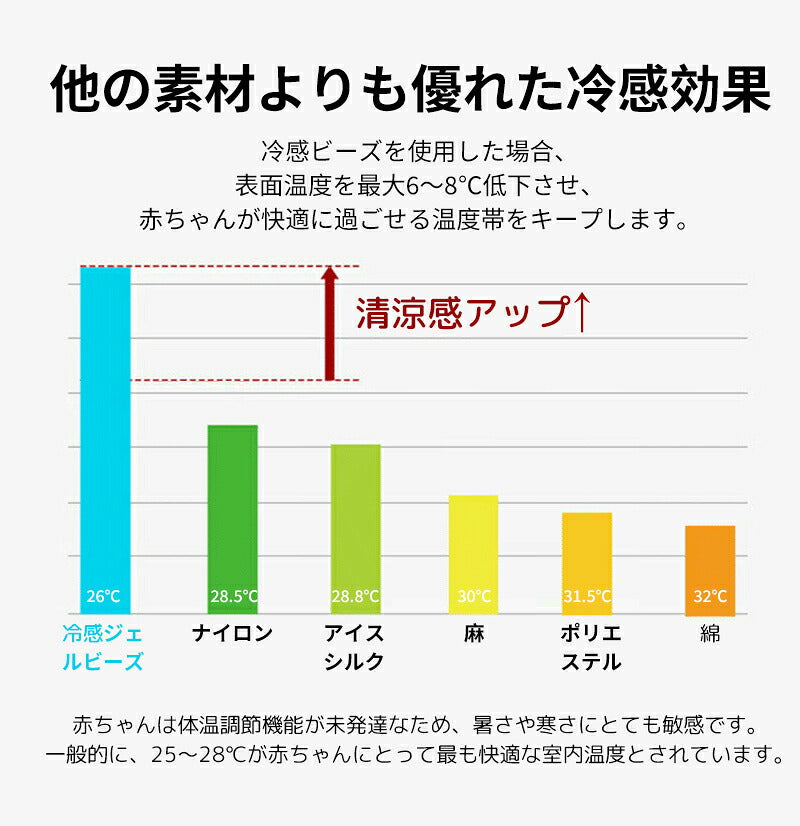 【電池不要】シート 保冷 チャイルドシート 接触冷感 ベビーカー 夏 暑さ対策 赤ちゃん 熱中症対策 クール 保冷ジェル ひんやりシート 冷感シート 保冷シート ベビーカーシート 冷感パッド ベビーシート ベビーシート 涼しい 子供 ジェル 自転車 洗える
