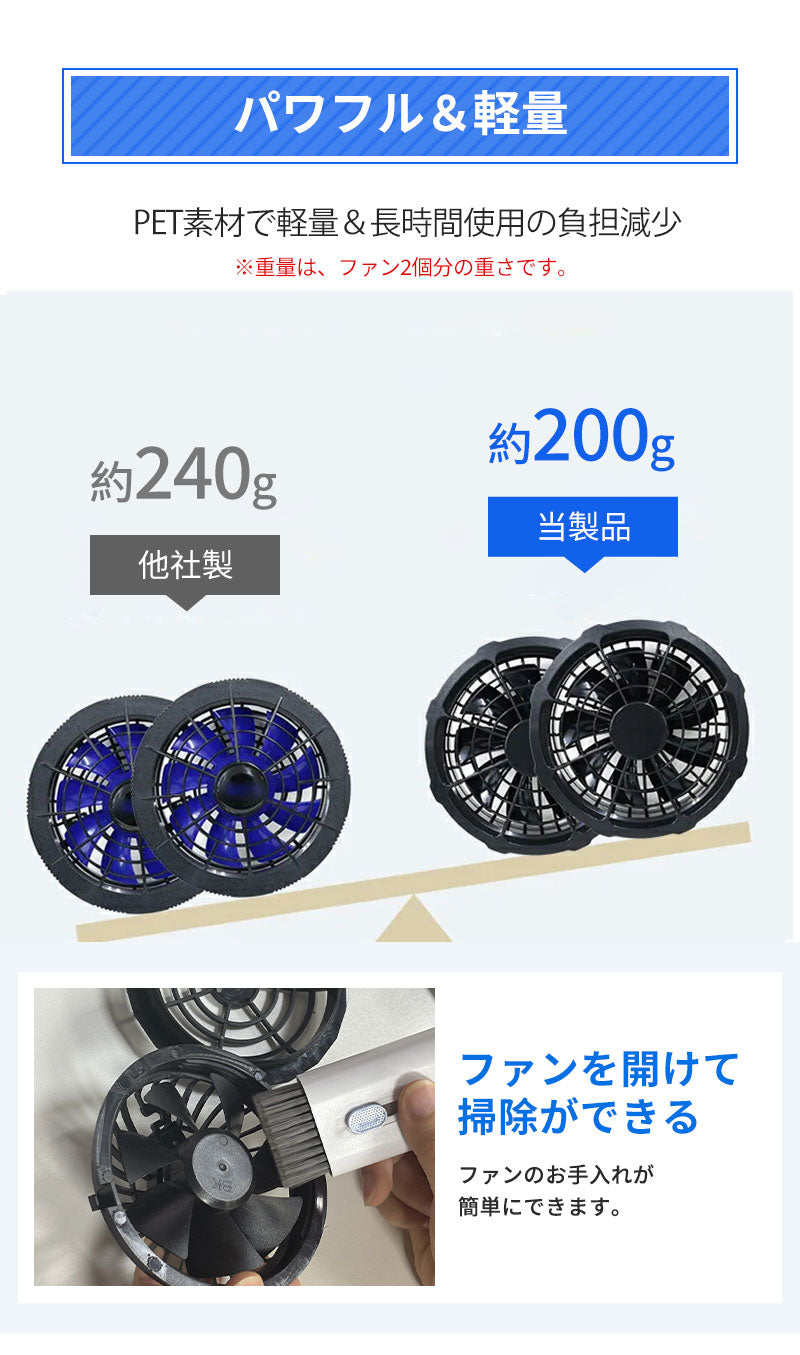 空調ベスト フルセット 空調ウェア 空調作業服 作業 服 20000mAhバッテリー モバイルバッテリー付き ファンベスト 空調扇風服 3段階強風 36h連続送風 エアコン服 UVカット UPF 50+ 建設作業 アウトドア 父の日